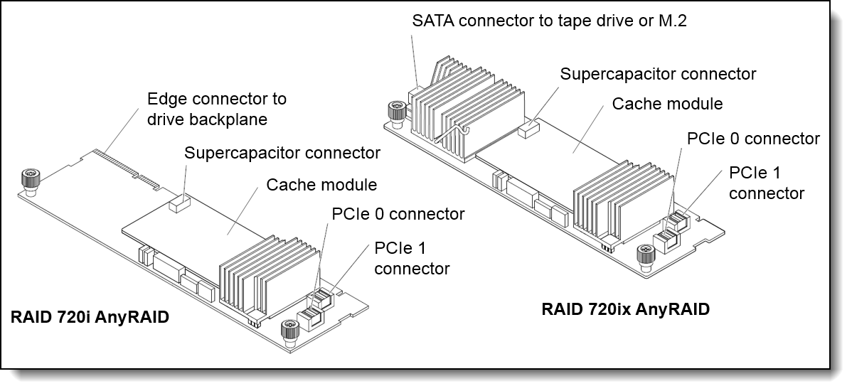 ThinkServer RAID 720i Adapter Family Product Guide (withdrawn 